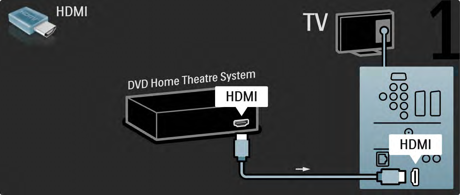 5.3.3 DVD-házimozirendszer 1/3 Először is