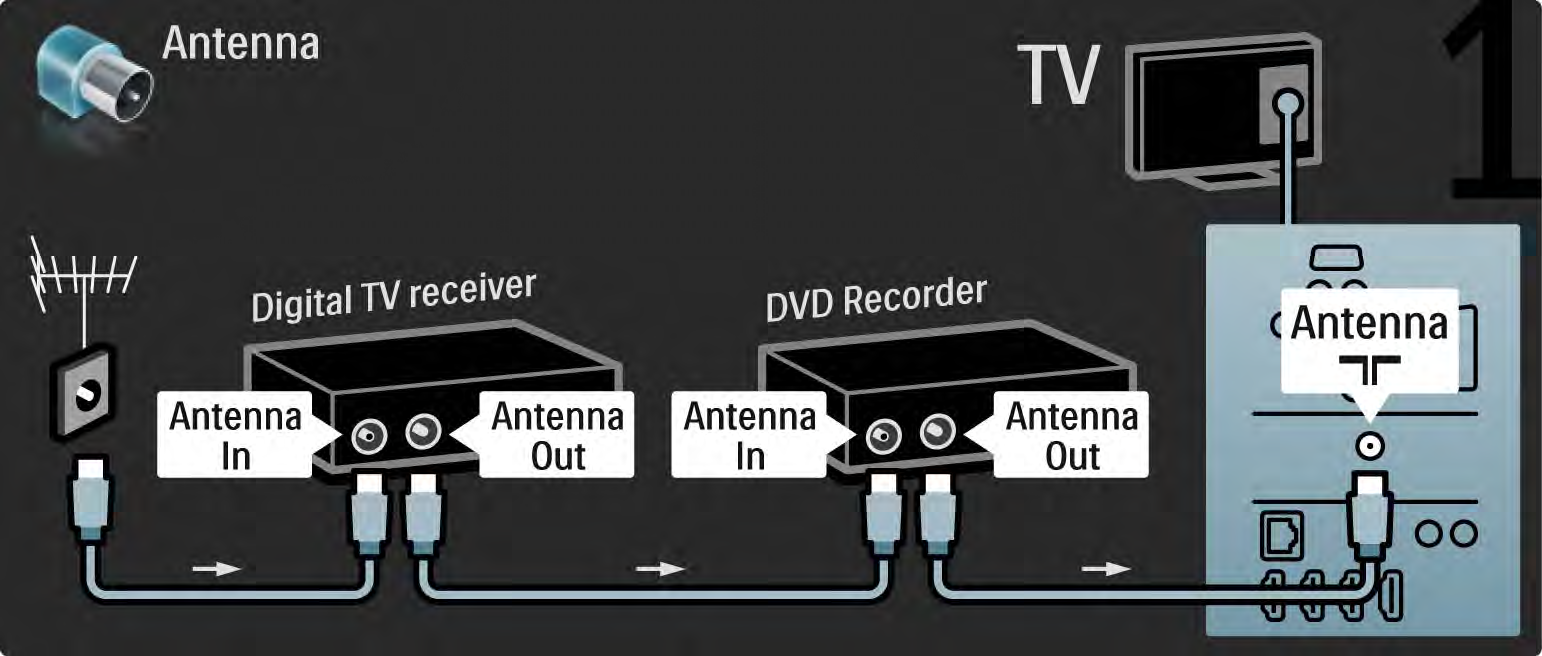 5.3.6 Digitális vevő és DVD-felvevő 1/3 Először használjon 3