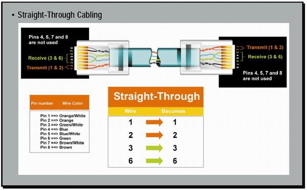 IP Stecker Milyen Ethernet hálózatunk van?