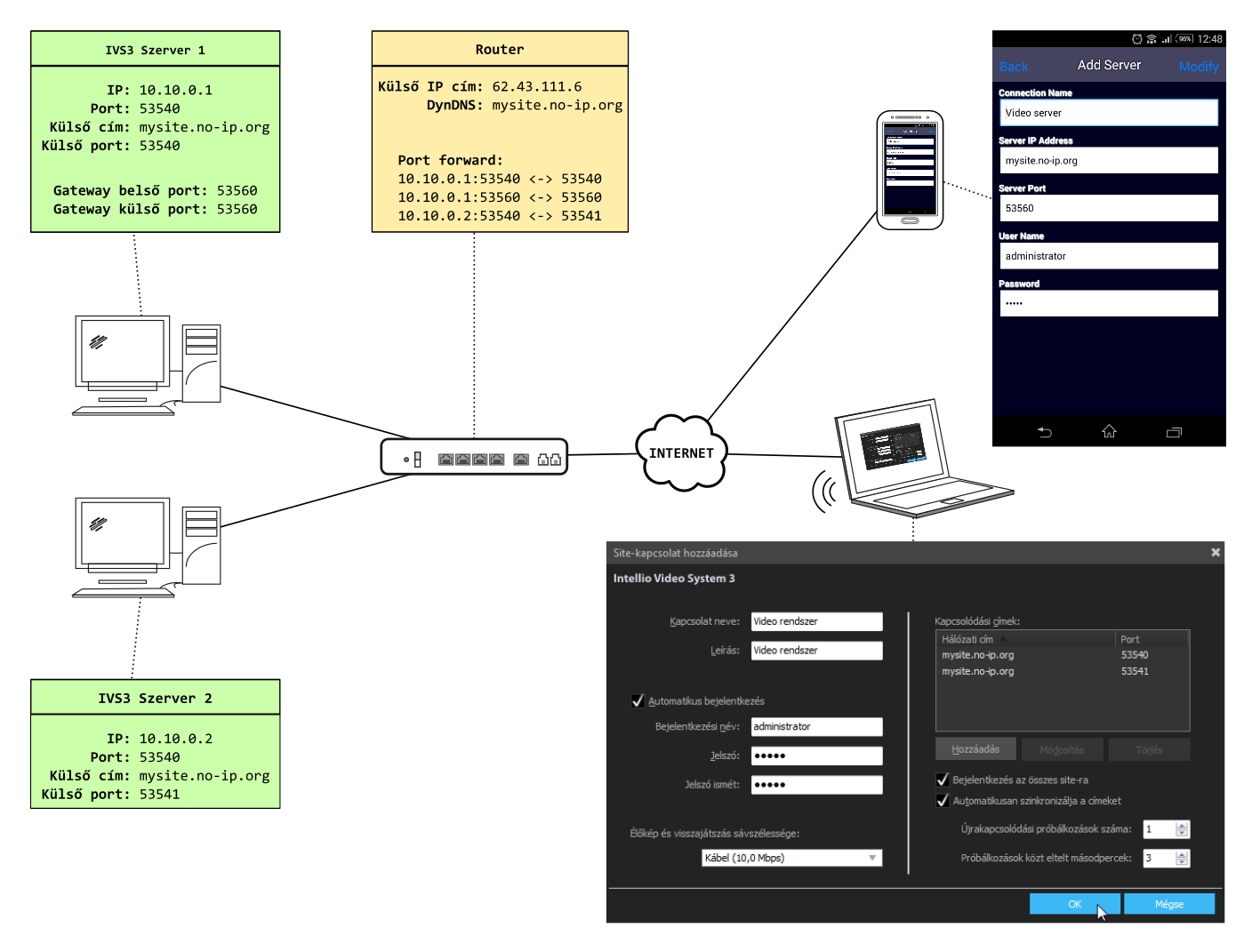 IVS4 kliens internetes csatlakozás beállítása A csatlakozás kialakításánál a szerverek külső címét, és a külső portját kell megadni.