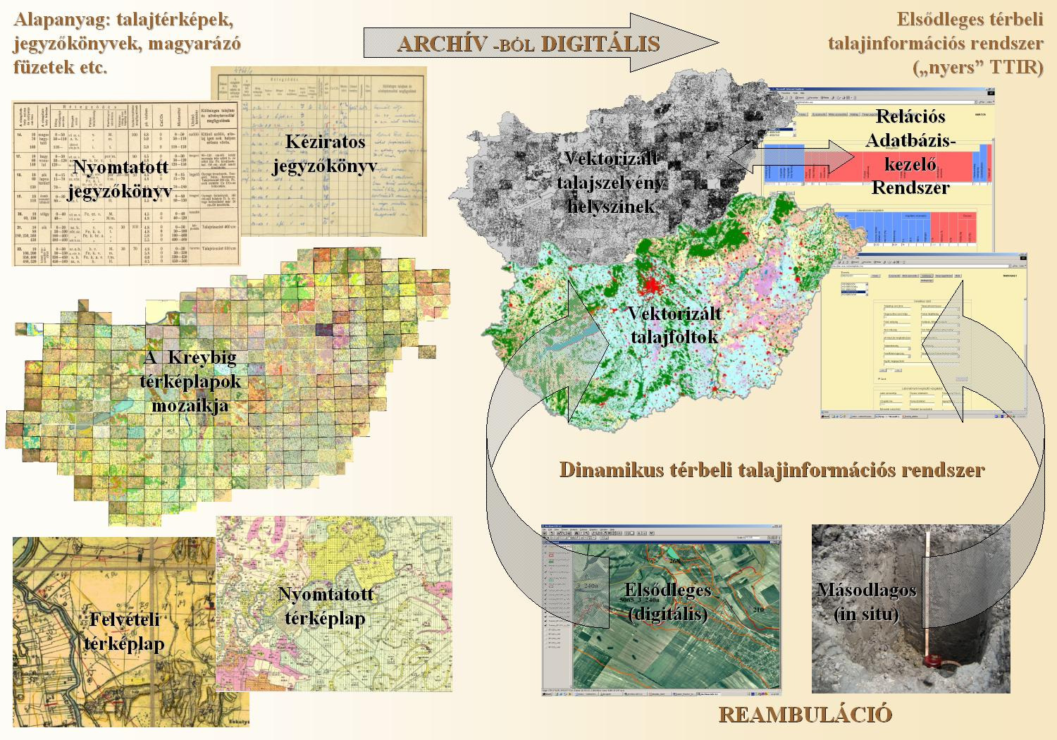 folyamatok pedig regionalizálhatók, melyek digitális, funkcionális talajtérképek formájában jeleníthetők meg. 1.