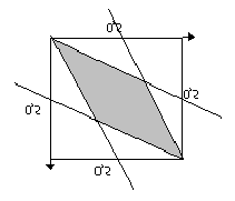 Gyakorlat: Az [ ] [ ] n gyzeten egym s ut n sorsolunk III.7.7. ki v letlen pontokat. Akkor llunk meg, amikor a kisorsolt pont el sz r III.7.8.