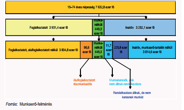 Potenciális munkaerő-tartalék (2013. II. n.év) DR.