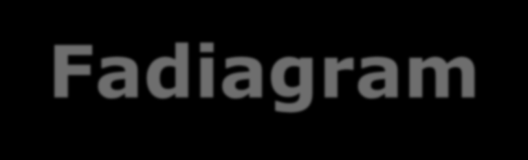 Fadiagram 192. O K O Z A T OK 1 OK 2 OK 3 OK 4 OK 1.1 OK 2.1 OK 2.2 OK 3.1 OK OK OK OK 1.1.1 2.1.1 2.1.2 2.