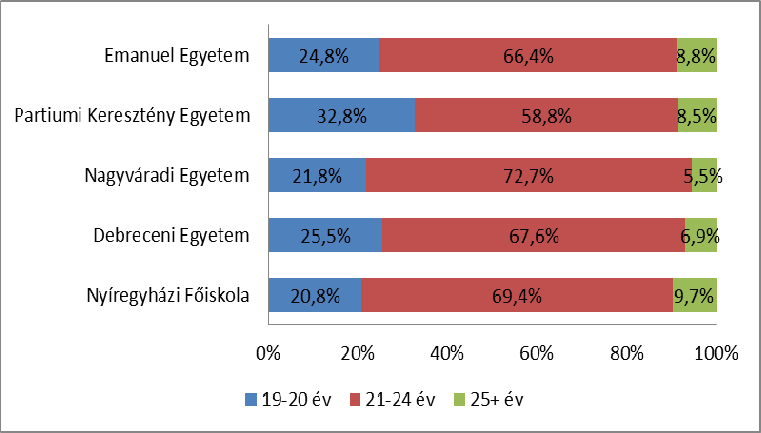 Hogyan válasszunk egyetemet?