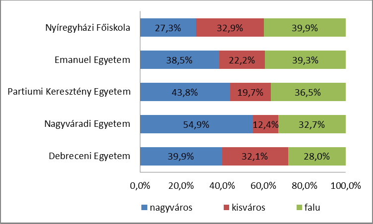 Hogyan válasszunk egyetemet?