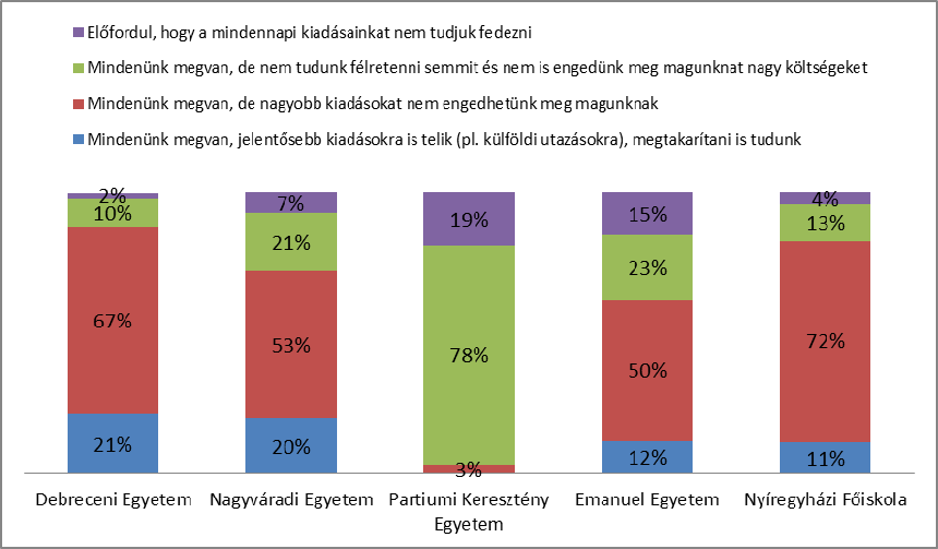 A kutatás bemutatása és az eredmények értelmezése 5.2.7.4. A válaszadók anyagi helyzete A család anyagi helyzetét több kérdéssel, objektív és szubjektív mutatók elemzésével közelítettük meg.