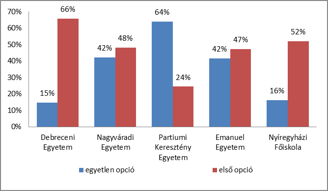 Hogyan válasszunk egyetemet?