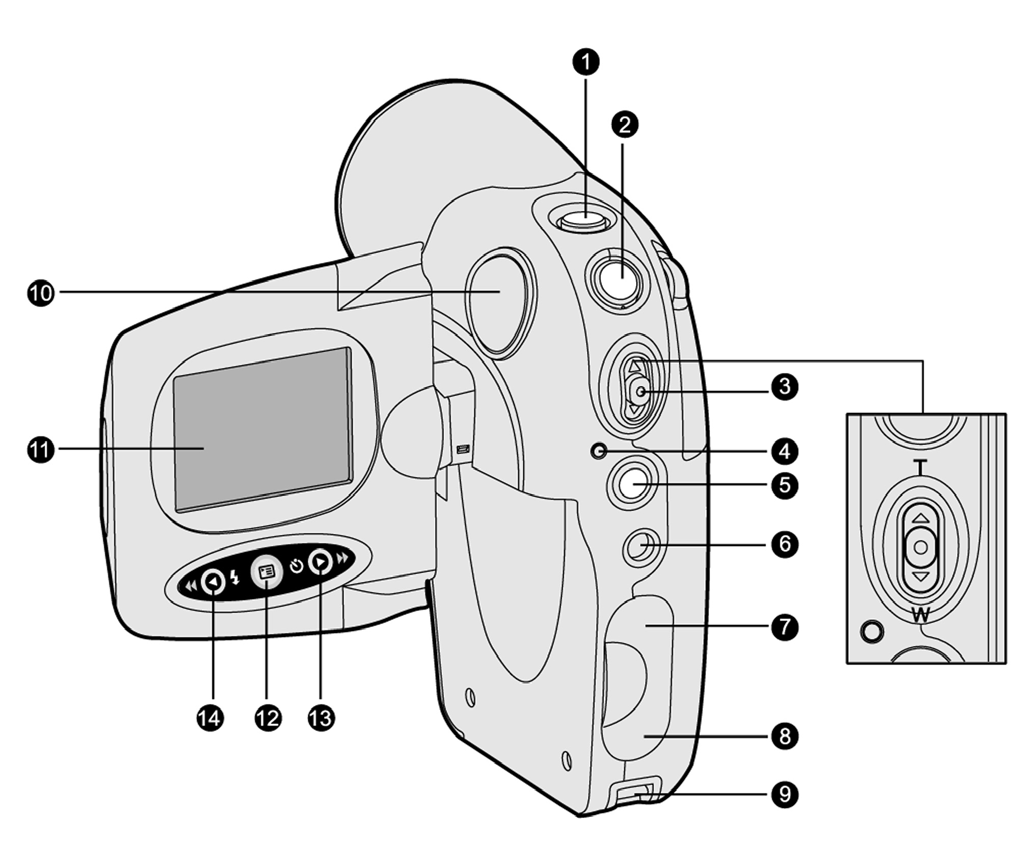 Hátsó nézet 1. Power gomb 2. Image gomb 3. Zoom kar Record gomb T / T / Nagyítás W / W / Távolítás 4. LED kijelző 5. MODE gomb 6.