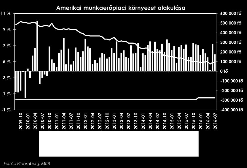 MKB HETI PÉNZ- ÉS TŐKEPIACI KITEKINTŐ A JÓ KISKERESKEDELMI ADAT TÁMOGATHATJA A FORINTOT Idehaza kedden publikálja a KSH a kiskereskedelmi forgalom júniusi alakulását.