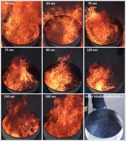 1. ábra: A III/1. kísérlet tűzoltásának lefolyása, készítette a szerző, 2015. 2. ábra: A III/2.