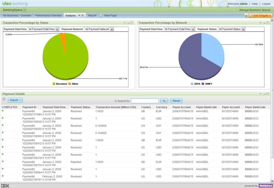 IBM Business Monitor Üzleti rálátás az SAP folyamatokra Drill Down Az IBM Business Monitor eseményeket és üzeneteket fogad az SAPból és más rendszerekből az SAP környezetében, majd korrelálja,