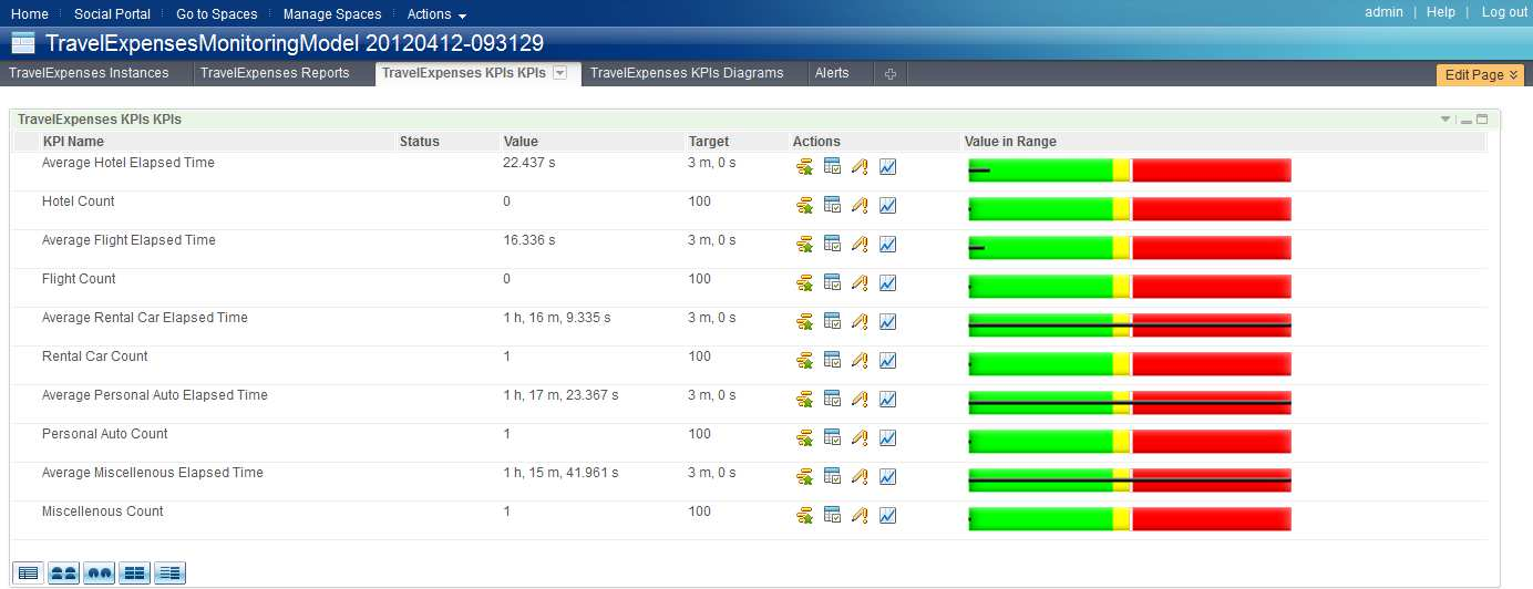 Vezetői Dashboard