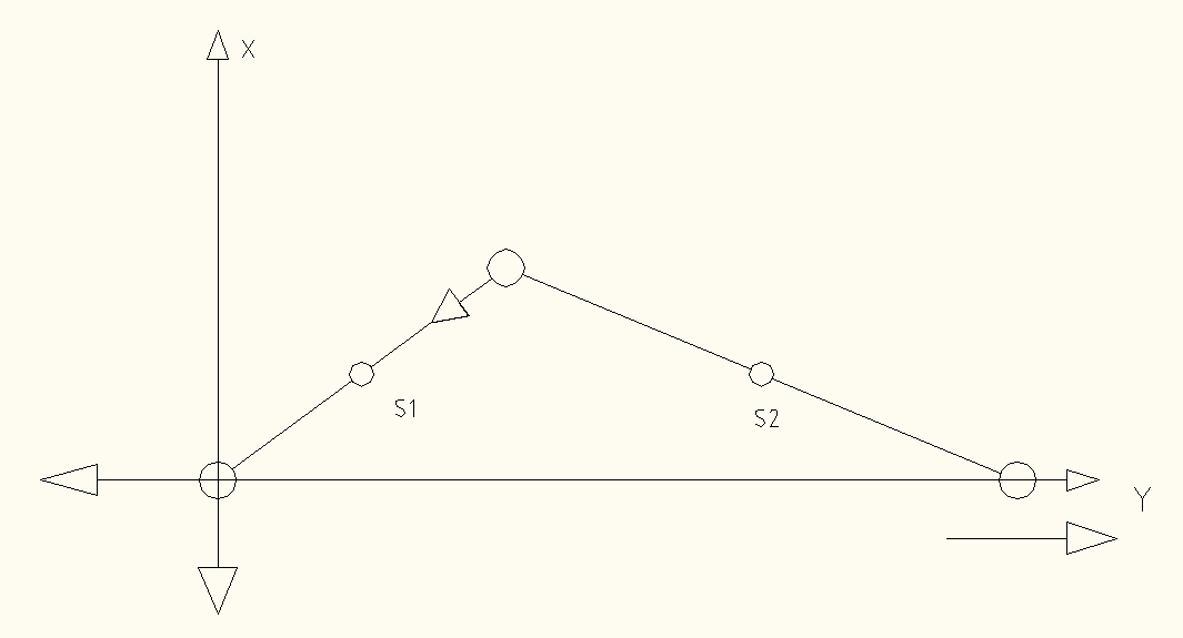 (2) (3) (4) (5) (6) 4.1.2 A szerkezetre ható erők 22. ábra Az erők felírása 22.