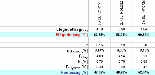 4. oldal BMF HÍRLEVÉL V. évfolyam 3. szám 2004.