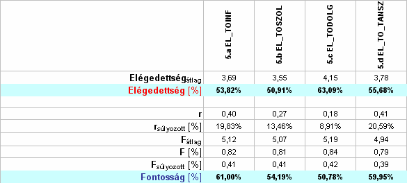 2004. március BMF HÍRLEVÉL V. évfolyam 3. szám 5.
