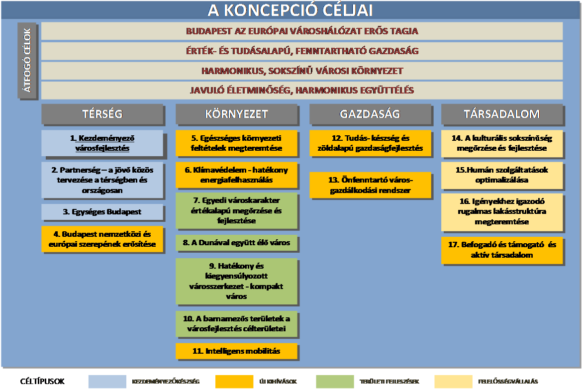 a stratégiai célok sikeres megvalósításához szükséges, a többi szereplő által megvalósítandó feladat részben mint előfeltétel, részben mint egymás fejlesztéseit erősítő vagy kiegészítő elemek