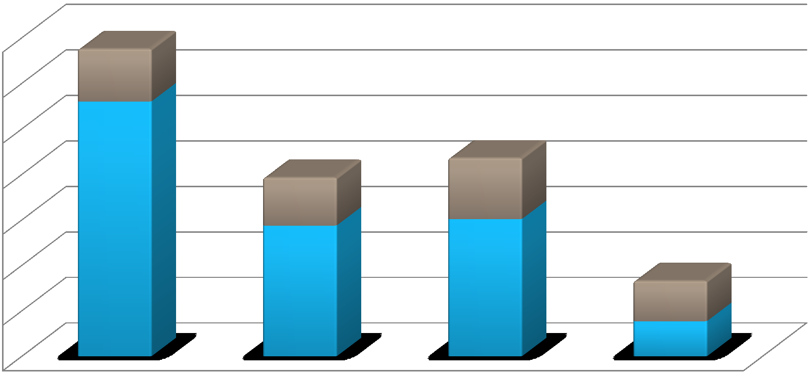 Műszaki-gazdasági elemzés 1/4 Riportok: CAPEX becslés