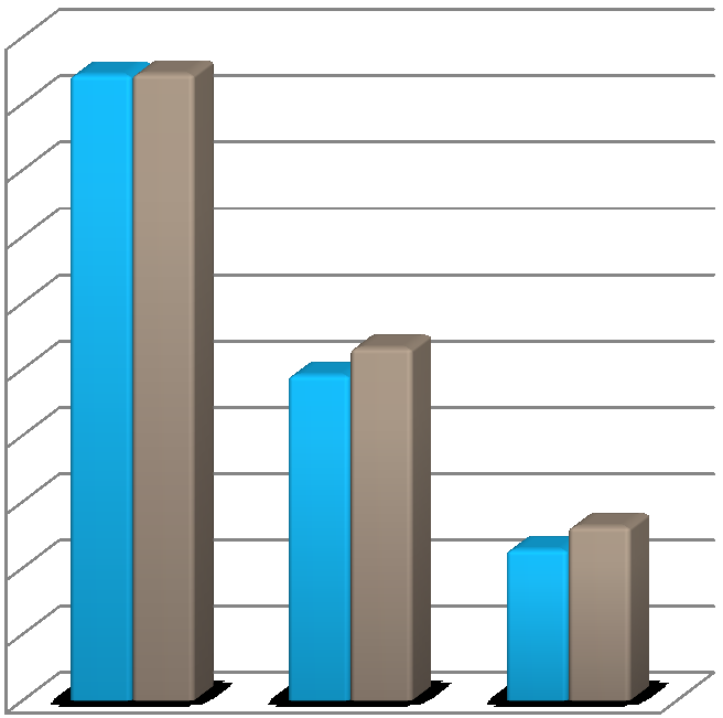 EUR / háztartás EUR / háztartás Műszaki-gazdasági elemzés 3/4 Riportok: CAPEX vs. sávszélesség VDSL: 25 Mb/s vs. 50 Mb/s GPON: 50 Mb/s vs.