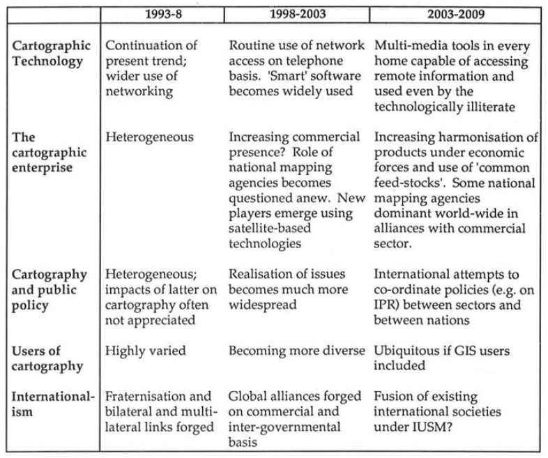 Modern kartográfia a közelmúltban (~1990)