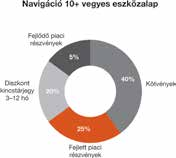 38 Értékpapír-kibocsátókkal szembeni kockázat 3 Ország-, gazdasági és politikai kockázat Ingatlankockázat 1 Partnerkockázat 2 Kamatkockázat 4 Részvénypiaci kockázat 3 1: nem jellemző/nagyon alacsony,