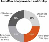 45 TrendMax árfolyamvédett eszközalap Befektetési politika: Az eszközalap fix lejárattal rendelkező eszközalap, melynek lejárati dátuma: 2016. október 3.