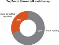 46 A biztosító negyedévente (minden év június 24-én, szeptember 24-én, december 24-én, március 24-én) feljegyzi az eszközalap árfolyamát (abban az esetben, ha az adott napon nincs árfolyamérték, úgy