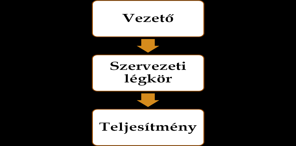 A vezetőknek gondoskodniuk kell arról, hogy minden tevékenység elvégzése és minden munkakör ellátására megfelelően képzett személy kerüljön.