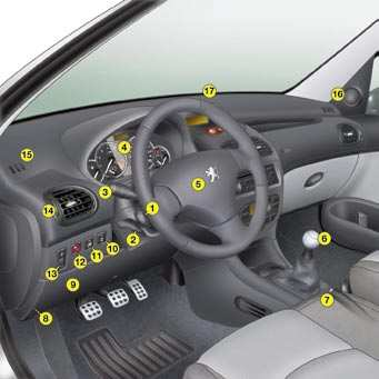 4 - Ismerkedés az autóval VEZETŐHELY 1. Sebességszabályozó/-korlátozó kapcsolók. 2. Kormánymagasság és -mélység beállítása. 3. Világítás- és irányjelző-kapcsolók. 4. Kombinált kijelző. 5.