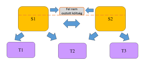 T3: 5 gó/db x 1.189,66 Ft/gó = 5.948 Ft 10.