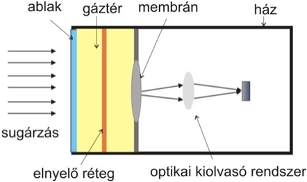 1. A THz-es tudomány alapfogalmai 1.3.