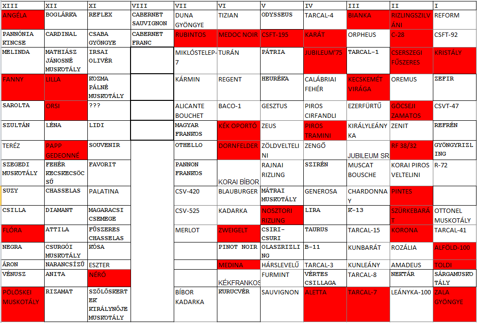 A betegség megjelenése, terjedése és az évjárat hatása az ültetvényben Az 1. 2. és 3.