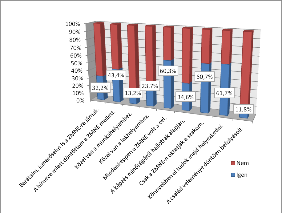 I. Motiváció, elégedettség és jövőkép I/1.