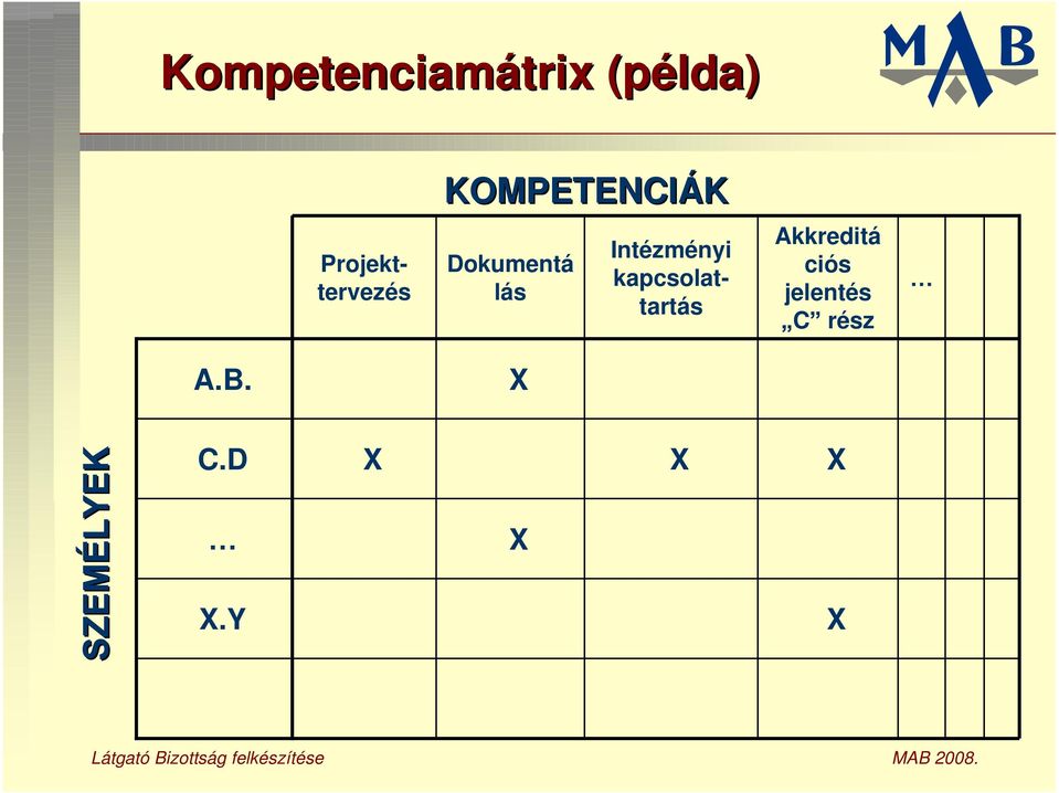 KOMPETENCIÁK Dokumentá lás Akkreditá