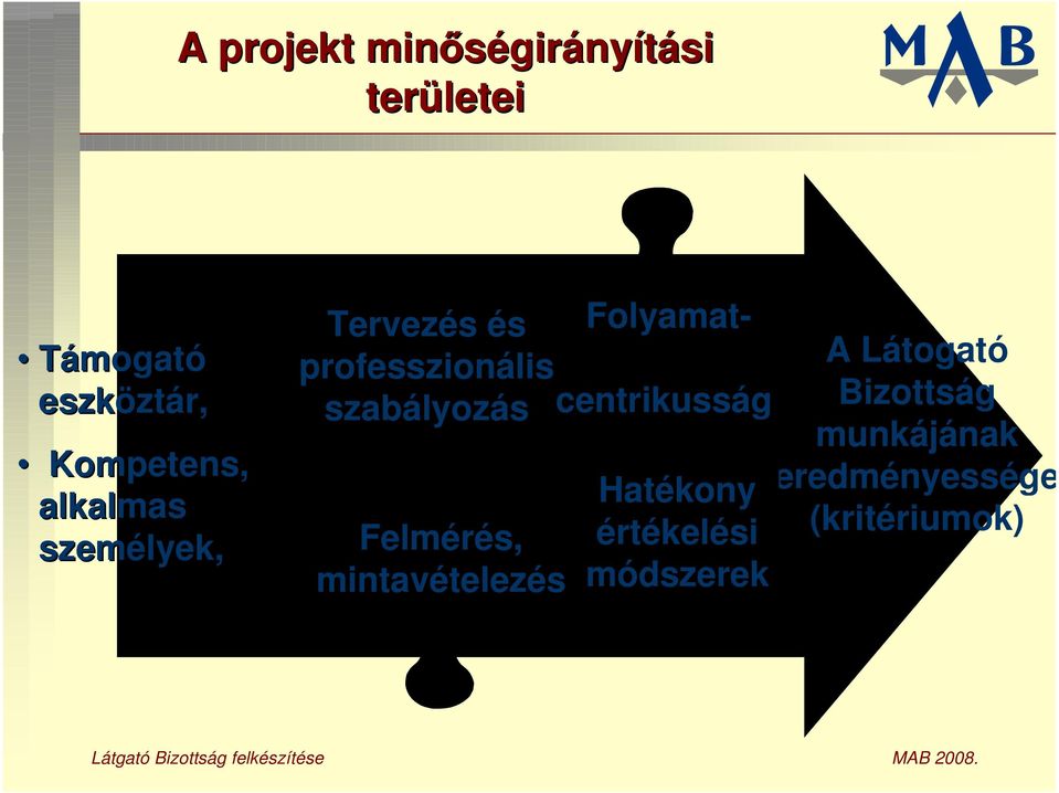 szabályozás Felmérés, mintavételezés Folyamatcentrikusság