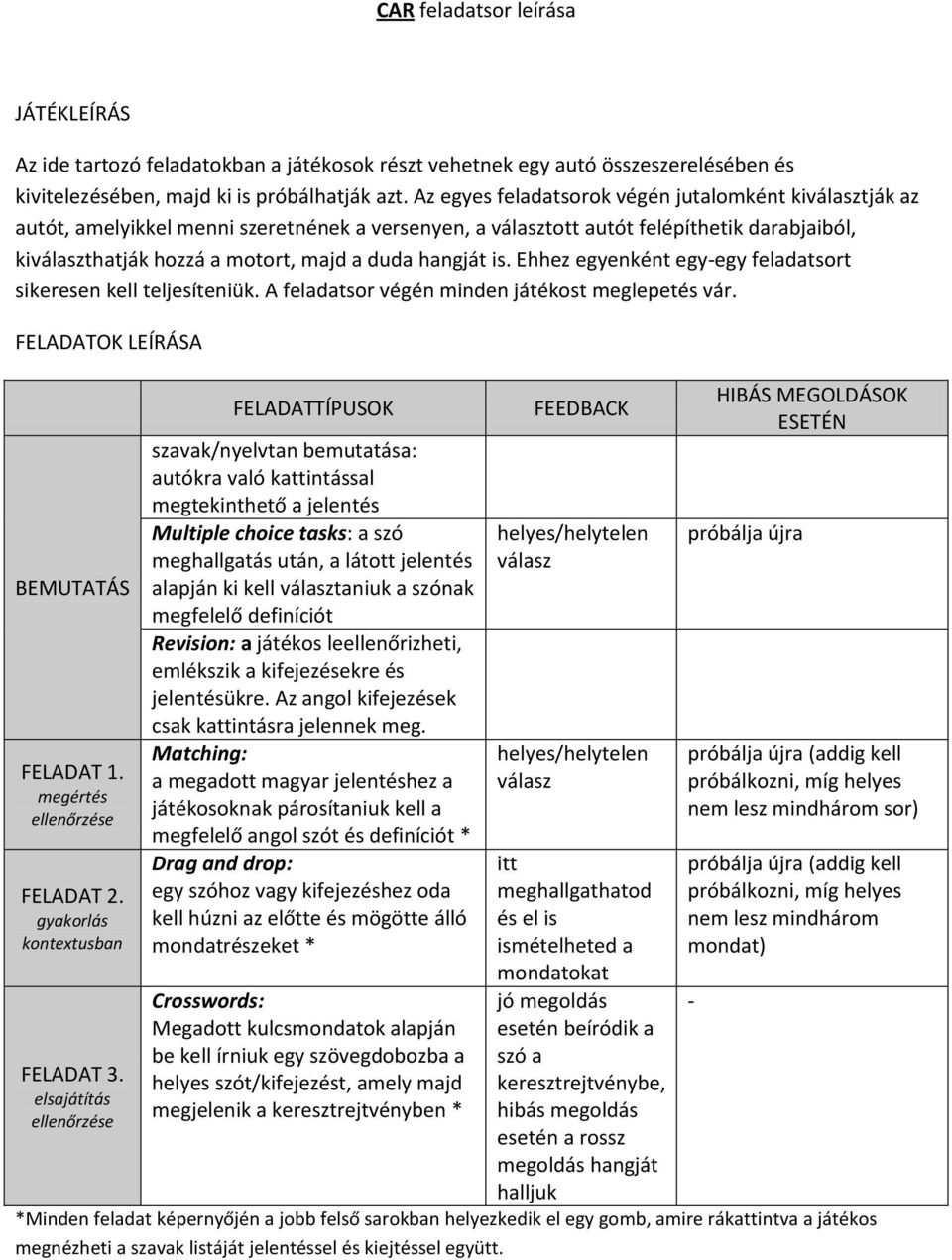 Ehhez egyenként egy-egy feladatsort sikeresen kell teljesíteniük. A feladatsor végén minden játékost meglepetés vár. FELADATOK LEÍRÁSA BEMUTATÁS FELADAT 1. megértés FELADAT 2.