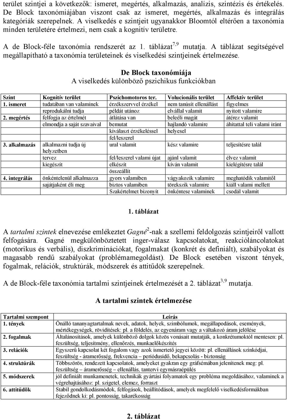 A viselkedés e szintjeit ugyanakkor Bloomtól eltérően a taxonómia minden területére értelmezi, nem csak a kognitív területre. A de Block-féle taxonómia rendszerét az 1. táblázat 7,9 mutatja.