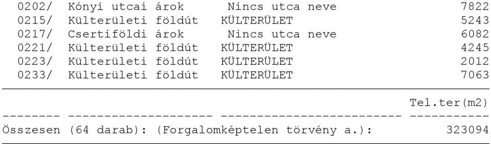 földút KÜLTERÜLET 4245 0223/ Külterületi földút KÜLTERÜLET 2012 0233/