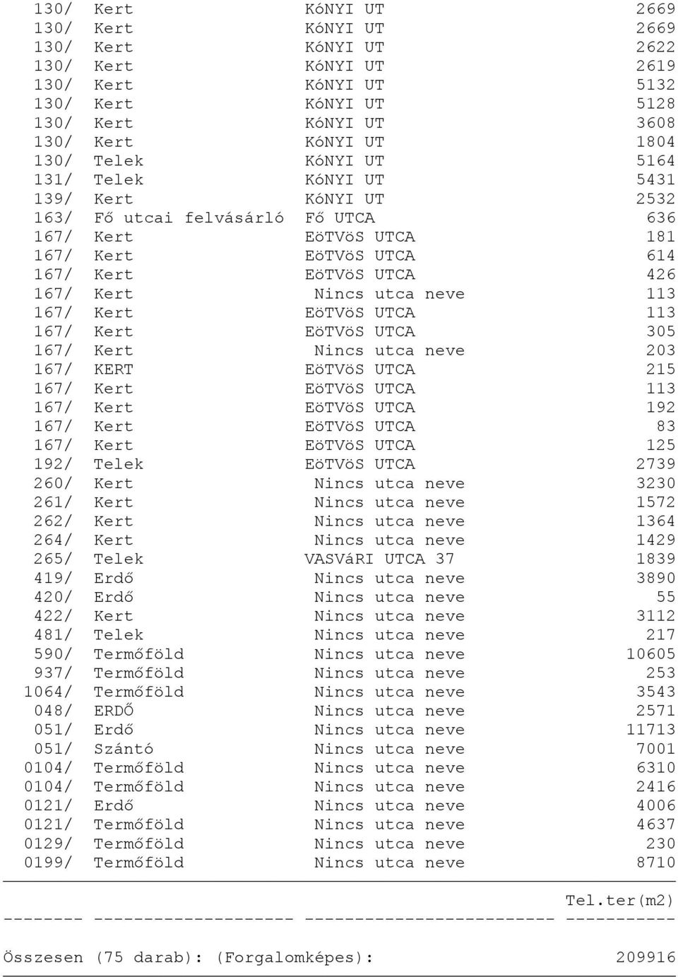 utca neve 113 167/ Kert EöTVöS UTCA 113 167/ Kert EöTVöS UTCA 305 167/ Kert Nincs utca neve 203 167/ KERT EöTVöS UTCA 215 167/ Kert EöTVöS UTCA 113 167/ Kert EöTVöS UTCA 192 167/ Kert EöTVöS UTCA 83