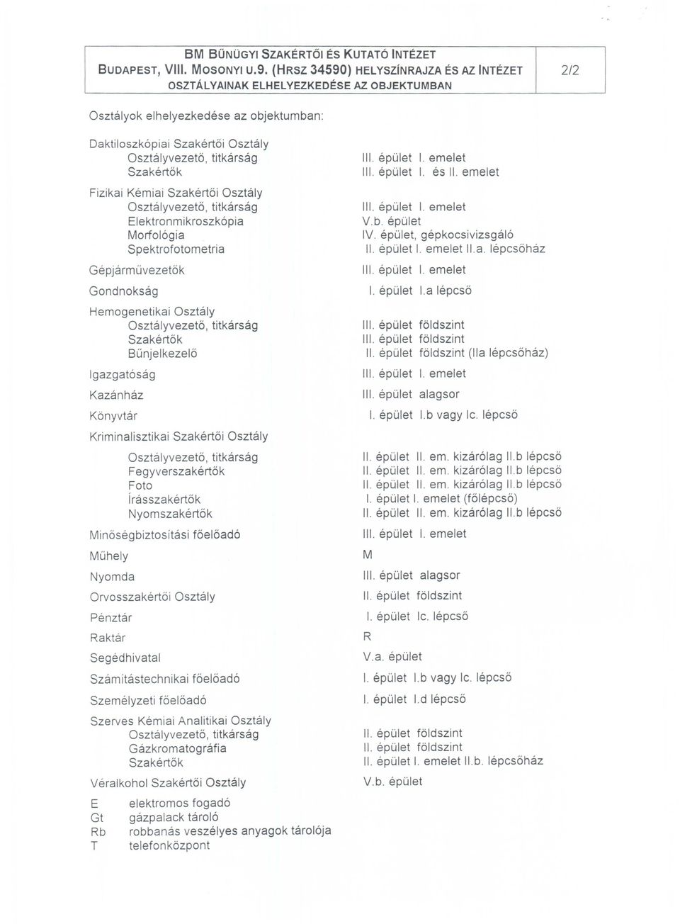 Hemogenetiki Osztly Osztlyvezetb, titkrsg Szkertok Bunjelkezelo Igzgt6sg Kznhz Kbnyvtr Kriminlisztiki Szkertoi Osztly Osztlyvezet6, titkrsg Fegyverszkertbk Foto [rsszkertok Nyomszkertbk