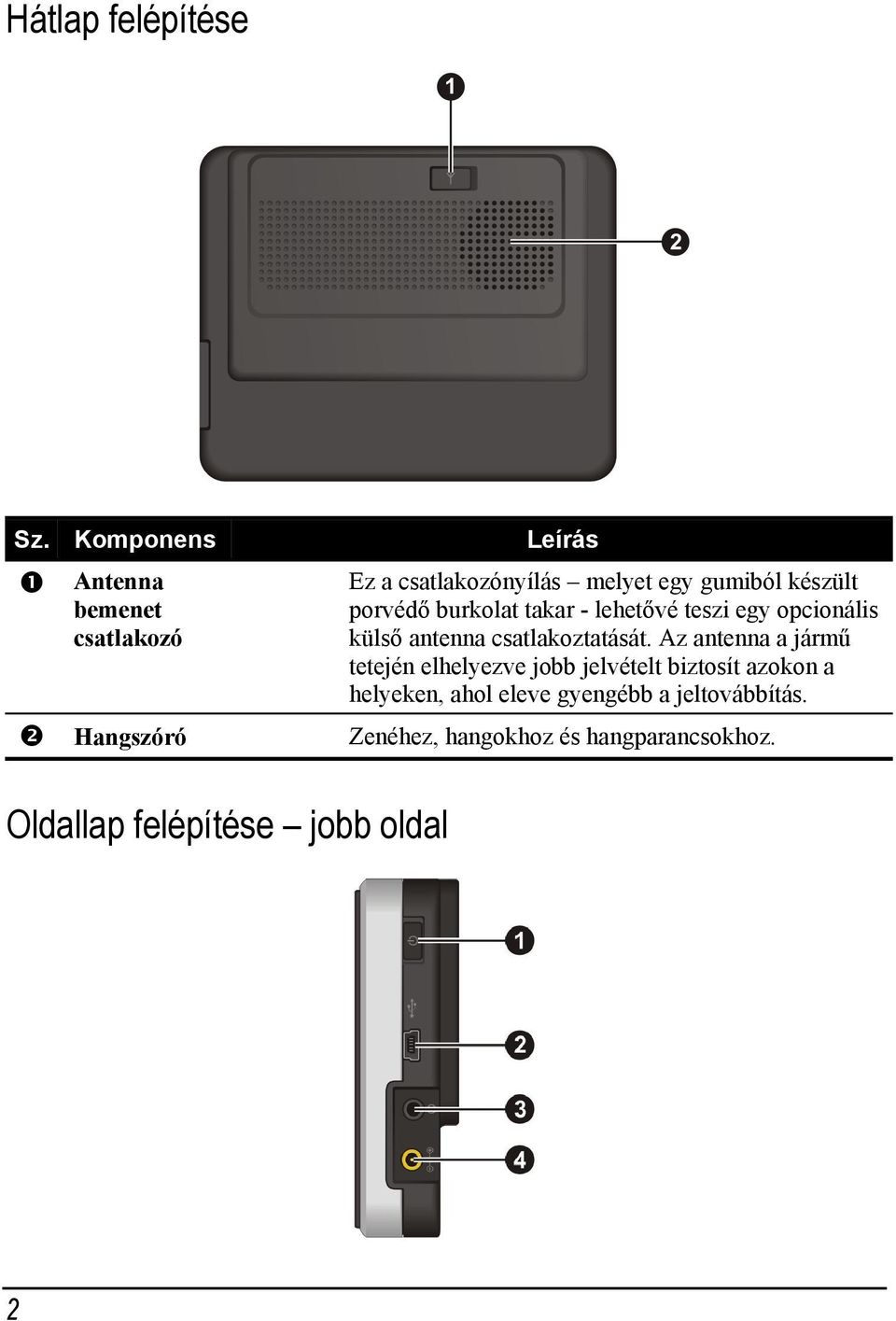 készült porvédő burkolat takar - lehetővé teszi egy opcionális külső antenna csatlakoztatását.