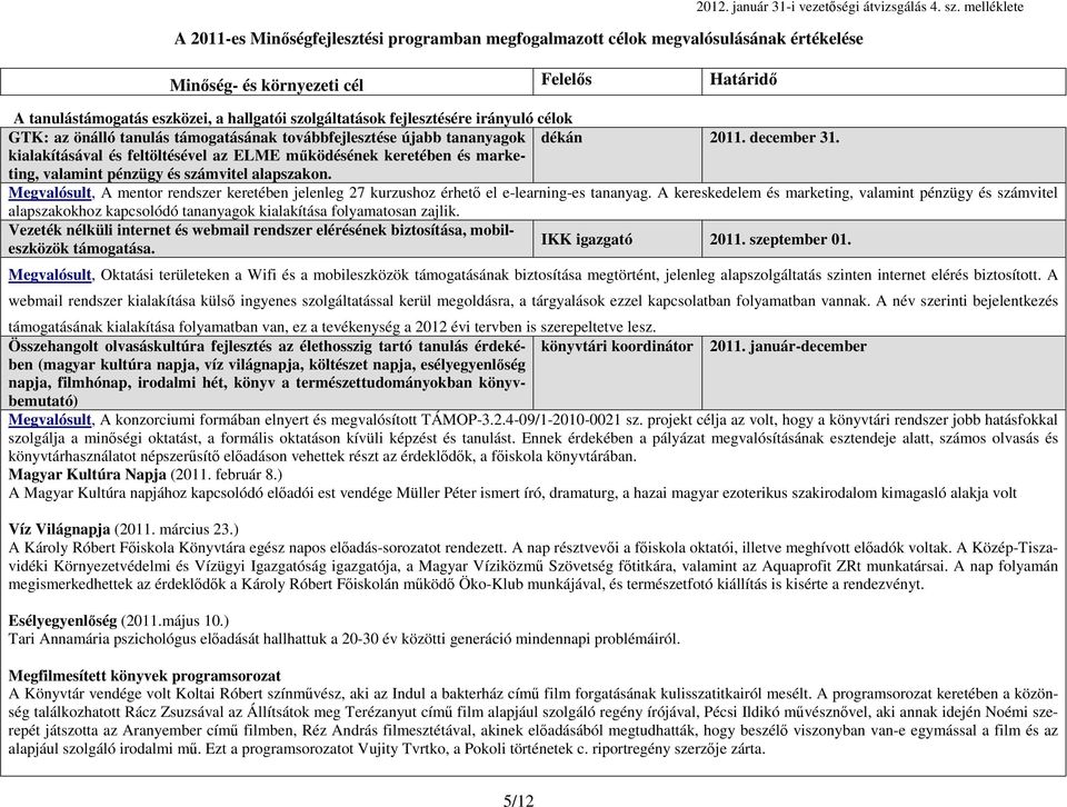 A kereskedelem és marketing, valamint pénzügy és számvitel alapszakokhoz kapcsolódó tananyagok kialakítása folyamatosan zajlik.