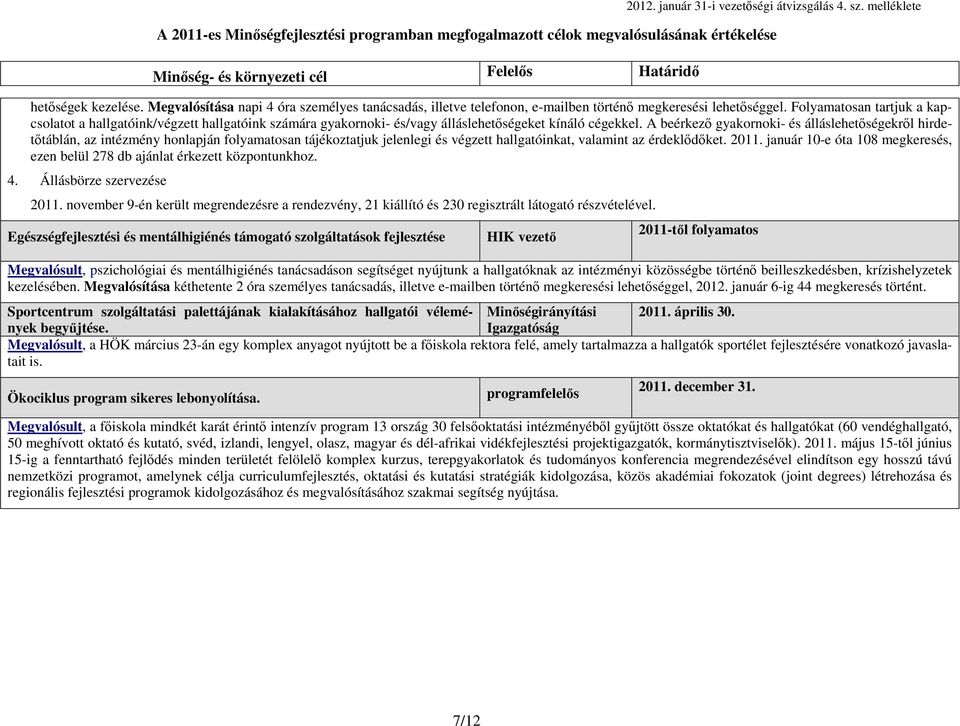 A beérkező gyakornoki- és álláslehetőségekről hirdetőtáblán, az intézmény honlapján folyamatosan tájékoztatjuk jelenlegi és végzett hallgatóinkat, valamint az érdeklődőket. 2011.