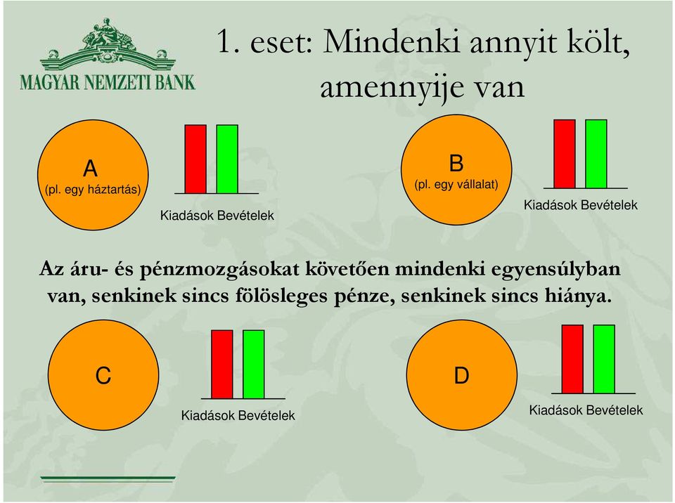 egy vállalat) iadások evételek Az áru-és pénzmozgásokat követően