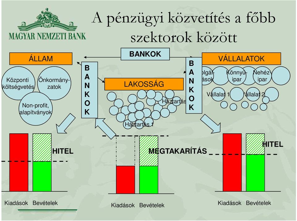 Vállalat 1 Nehézipar önnyűipar Önkormányzatok Szolgáltatások Vállalat 2