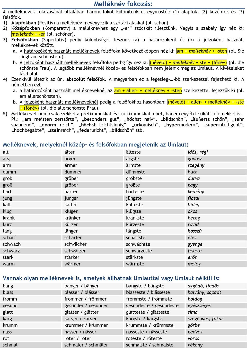 schöner). 3) Felsıfokban (Superlativ) pedig különbséget teszünk (a) a határozóként és (b) a jelzıként használt melléknevek között. a. A határozóként használt melléknevek felsıfoka következıképpen néz ki: am + melléknév + -sten (pl.