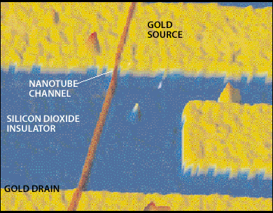 NÉHÁNY JÖVENDÖLÉS (NEM VÁLTAK BE ) SZÉN ALAPÚ (NANO-)ELEKTRONIKA Field-effect transistors based on semiconductor nanotubes and graphene nanoribbons have already been demonstrated, and metallic