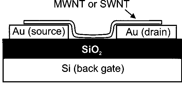 SZÉN NANOCSŐ-TRANZISZTOROS RÁDIÓ Felépítés: rezonáns (párhuzamos LC) antenna, két RF erősítő fok (egyenként 20 db), RF keverő, transzformátor csatolású hangfrekvenciás erősítő (20 db), fülhallgató 27