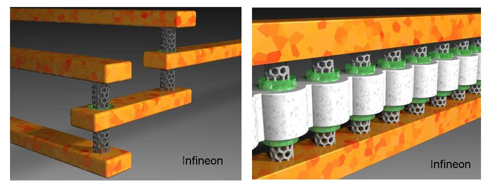 VERTIKÁLIS CNT TRANZISZTOR Vertical Nanotube Transistor (Patented by Infineon - and by Samsung?