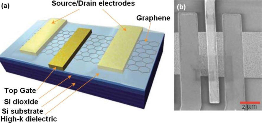 GRAFÉN ELEKTRONIKAI ESZKÖZÖK Successful isolation of single-layer graphene, the two-dimensional allotrope of carbon from graphite, has fuelled a lot of interest in exploring the feasibility of using